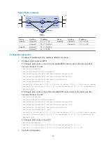 Preview for 29 page of HP MSR2000 Series Configuration Manual