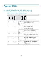 Preview for 36 page of HP MSR900-W Installation Manual