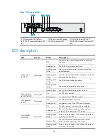 Preview for 69 page of HP MSR93x Series Installation Manual