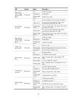 Preview for 70 page of HP MSR93x Series Installation Manual