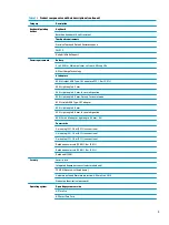 Preview for 11 page of HP mt22 Maintenance And Service Manual