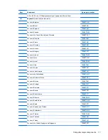 Preview for 27 page of HP mt41 Maintenance And Service Manual