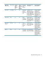 Preview for 101 page of HP mt41 Maintenance And Service Manual