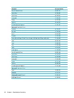 Preview for 30 page of HP mt43 Maintenance And Service Manual