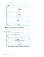 Preview for 110 page of HP N1200 - StorageWorks Network Storage Router User'S And Service Manual