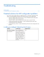 Preview for 36 page of HP NC320m - PCI Express Gigabit Server Adapter User Manual