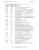 Preview for 657 page of HP NonStop SQL/MX Messages Manual