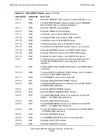 Preview for 666 page of HP NonStop SQL/MX Messages Manual