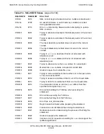 Preview for 682 page of HP NonStop SQL/MX Messages Manual