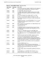 Preview for 685 page of HP NonStop SQL/MX Messages Manual