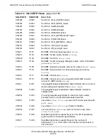 Preview for 687 page of HP NonStop SQL/MX Messages Manual