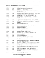 Preview for 715 page of HP NonStop SQL/MX Messages Manual