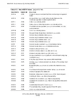 Preview for 716 page of HP NonStop SQL/MX Messages Manual