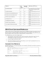 Preview for 196 page of HP NonStop SSH 544701-014 Reference Manual