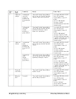 Preview for 284 page of HP NonStop SSH 544701-014 Reference Manual