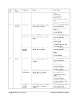 Preview for 288 page of HP NonStop SSH 544701-014 Reference Manual