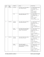 Preview for 291 page of HP NonStop SSH 544701-014 Reference Manual