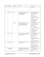 Preview for 292 page of HP NonStop SSH 544701-014 Reference Manual