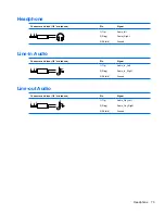 Preview for 81 page of HP NV526UT - Elite - 7000 Maintenance And Service Manual