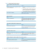 Preview for 100 page of HP NV526UT - Elite - 7000 Maintenance And Service Manual