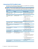 Preview for 120 page of HP NV526UT - Elite - 7000 Maintenance And Service Manual