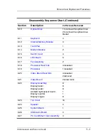 Preview for 103 page of HP Nw9440 - Compaq Mobile Workstation Maintenance And Service Manual