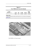 Preview for 213 page of HP Nw9440 - Compaq Mobile Workstation Maintenance And Service Manual