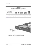 Preview for 172 page of HP nx6315 Maintenance And Service Manual