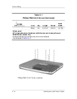 Preview for 231 page of HP nx9100 - Notebook PC Maintenance And Service Manual