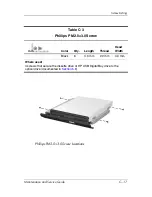 Preview for 244 page of HP nx9100 - Notebook PC Maintenance And Service Manual