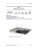 Preview for 246 page of HP nx9100 - Notebook PC Maintenance And Service Manual