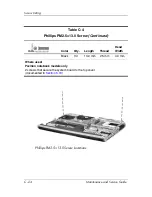 Preview for 251 page of HP nx9100 - Notebook PC Maintenance And Service Manual