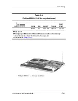 Preview for 252 page of HP nx9100 - Notebook PC Maintenance And Service Manual