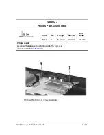 Preview for 256 page of HP nx9100 - Notebook PC Maintenance And Service Manual