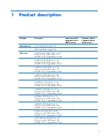 Preview for 10 page of HP Officejet 635 Maintenance And Service Manual