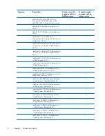 Preview for 11 page of HP Officejet 635 Maintenance And Service Manual