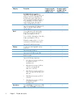 Preview for 13 page of HP Officejet 635 Maintenance And Service Manual