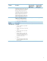 Preview for 16 page of HP Officejet 635 Maintenance And Service Manual