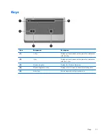 Preview for 20 page of HP Officejet 635 Maintenance And Service Manual