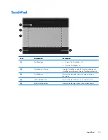 Preview for 22 page of HP Officejet 635 Maintenance And Service Manual