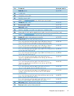 Preview for 30 page of HP Officejet 635 Maintenance And Service Manual