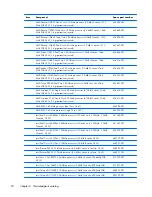 Preview for 31 page of HP Officejet 635 Maintenance And Service Manual