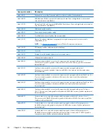 Preview for 43 page of HP Officejet 635 Maintenance And Service Manual