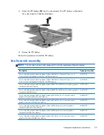 Preview for 88 page of HP Officejet 635 Maintenance And Service Manual