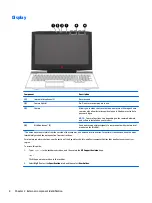 Preview for 18 page of HP OMEN 15-ce100 Maintenance And Service Manual