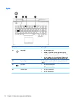 Preview for 20 page of HP OMEN 15-ce100 Maintenance And Service Manual