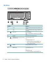 Preview for 22 page of HP OMEN 15-ce100 Maintenance And Service Manual