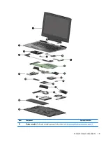 Preview for 29 page of HP OMEN 15-ce100 Maintenance And Service Manual