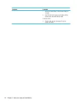 Предварительный просмотр 22 страницы HP OMEN 17-an100 Maintenance And Service Manual