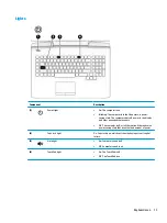 Preview for 25 page of HP OMEN 17-an100 Maintenance And Service Manual